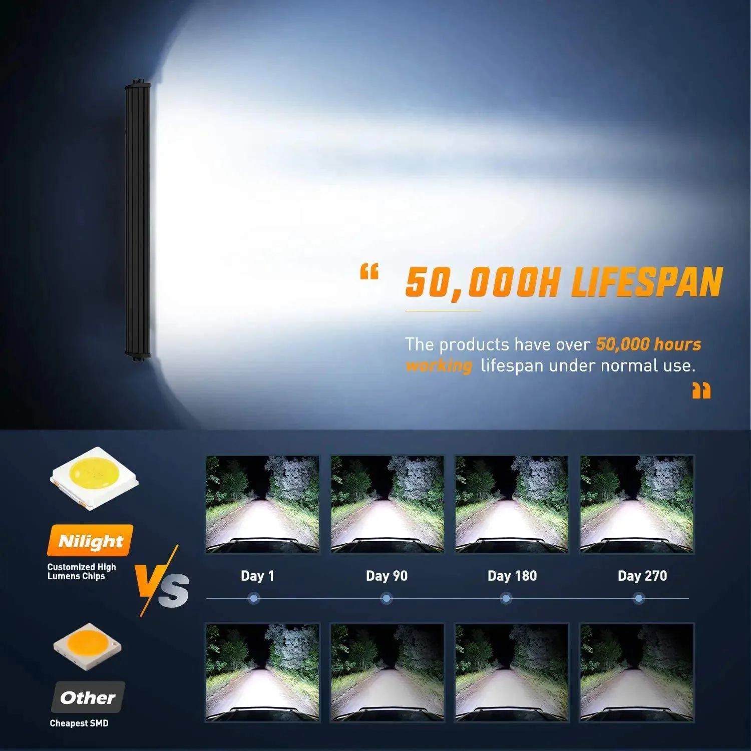 32 Inch 378W 37800LM Triple Row Spot Flood LED Light Bar