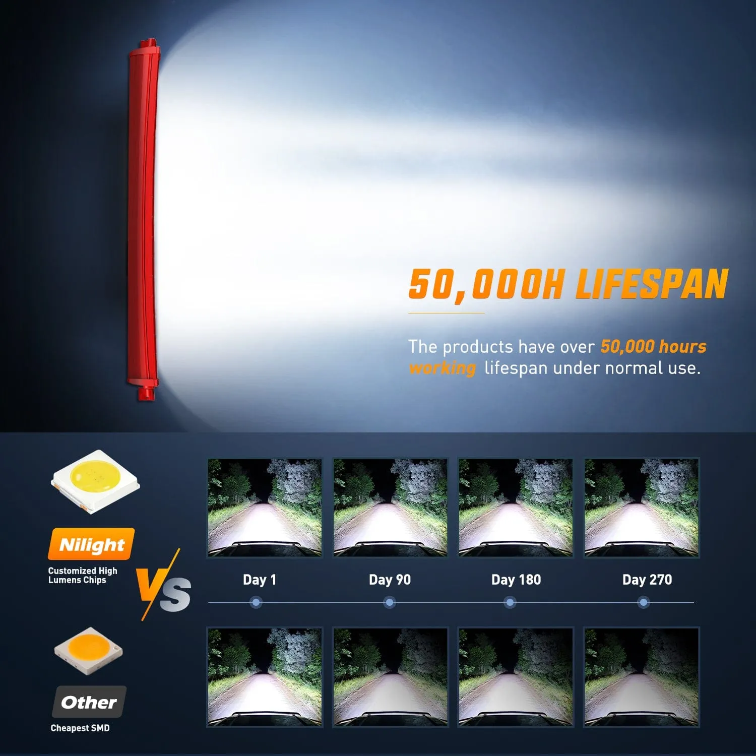 50 Inch Triple Row Red Shell Spot Flood Led Light Bar | 12AWG Wire 5Pin Switch